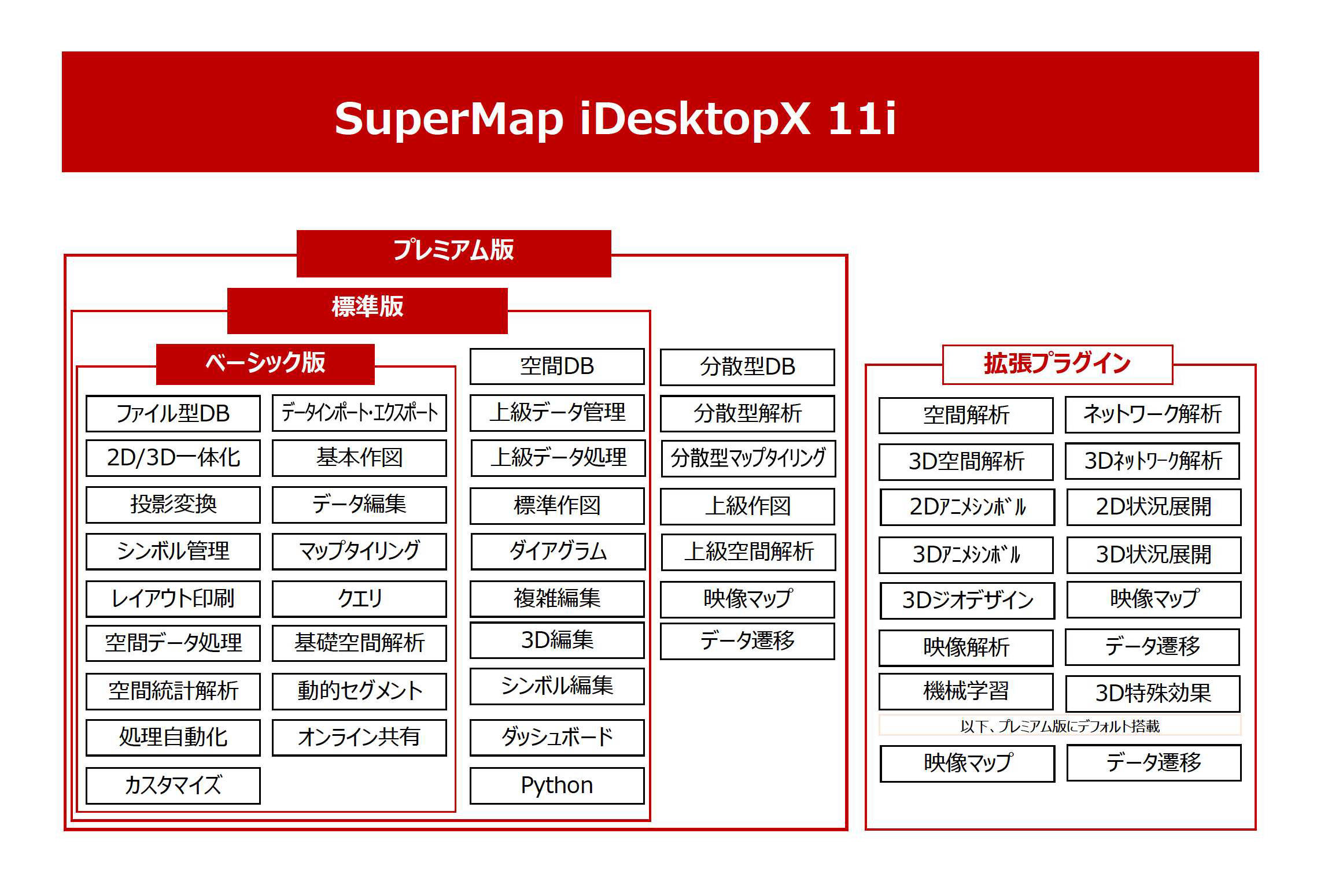 iDesktopX11i